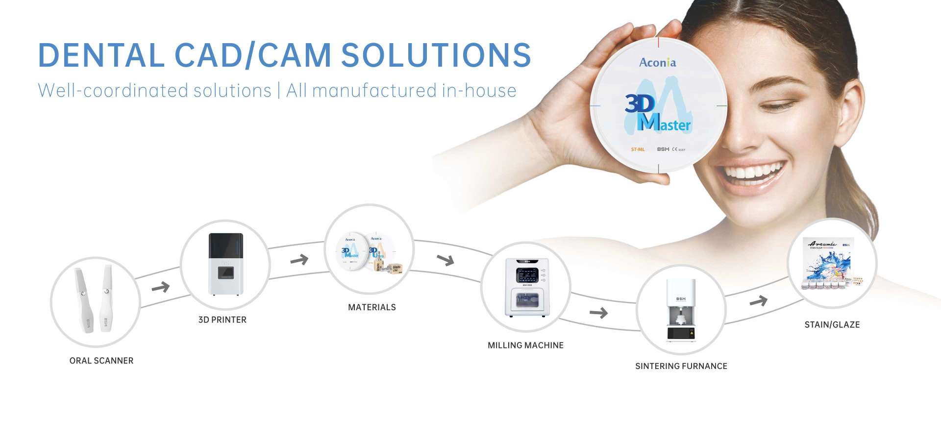 Besmile cadcam solution