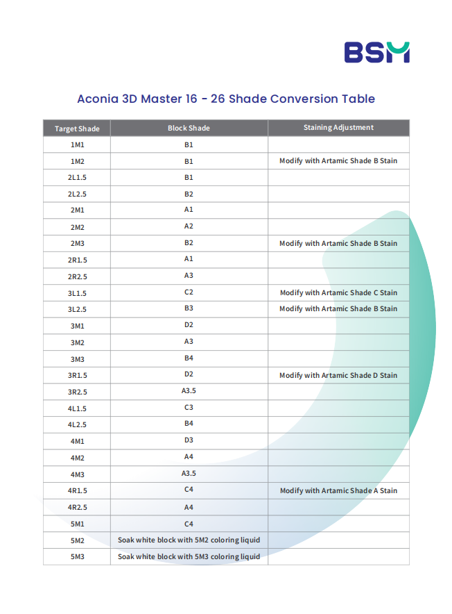 Aconia 3D Master 16 - 26 Shade Conversion Table 250821