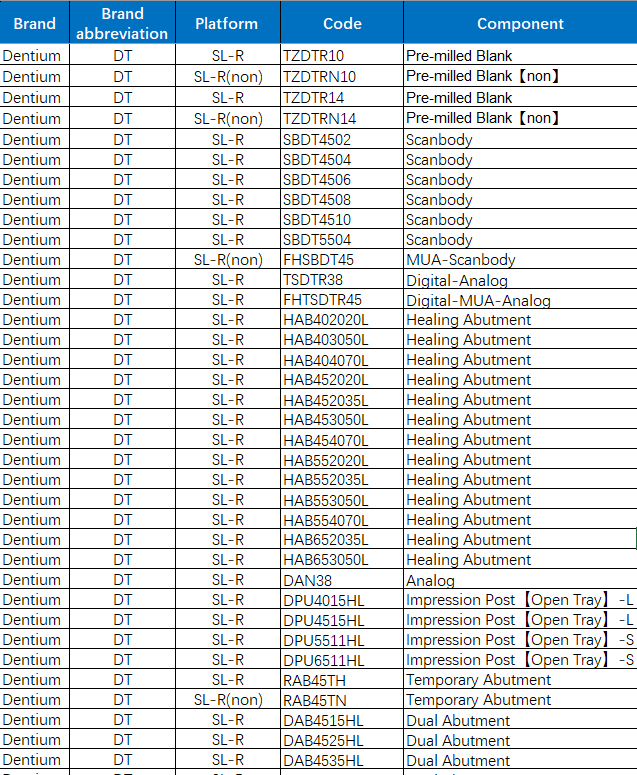 Implant Component Catalog 20250711